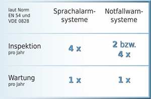 Wartung & Inspektion Wartung & Inspektion